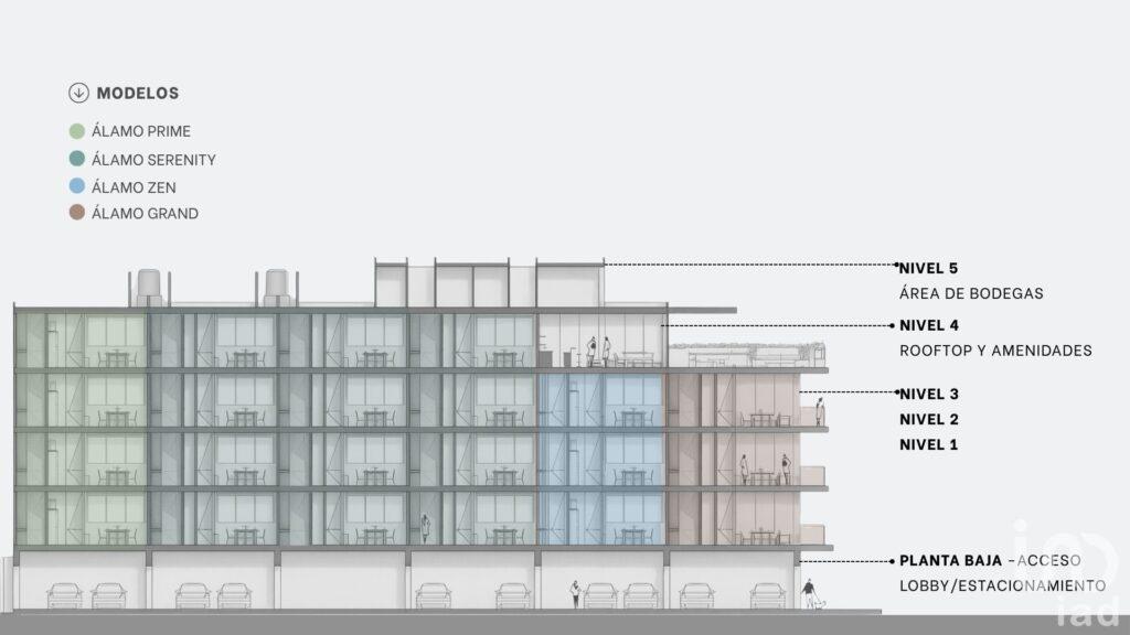 Departamento en preventa en Mérida