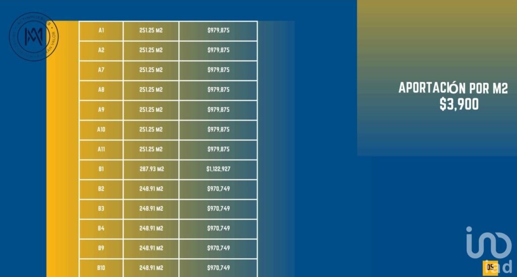 Terrenos en parque para bodegas Industriales en venta