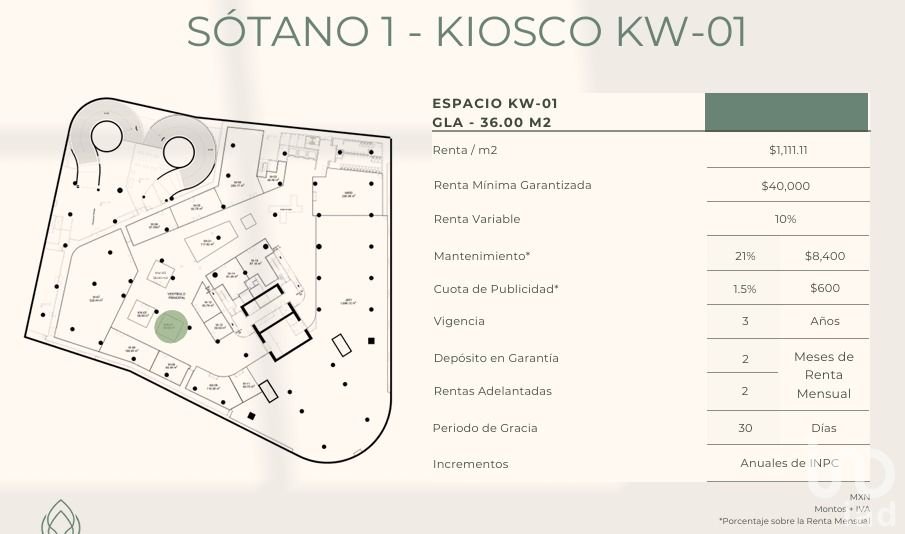 Se renta Kiosko en insurgentes sur.